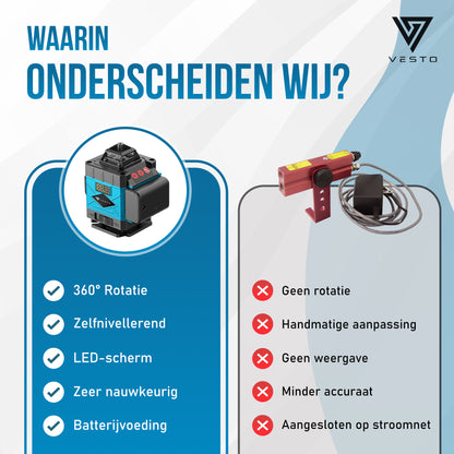 Vesto® 4D Kruislijnlaser